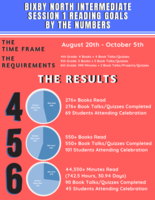 Reading Celebration #1...By the Numbers