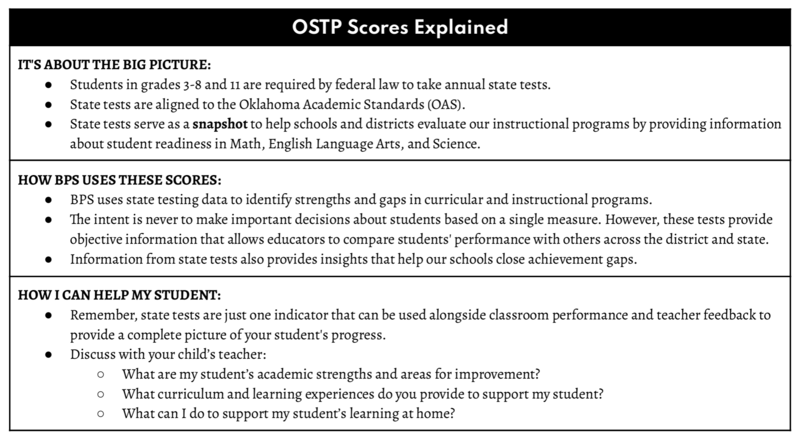 3 Ways English School Will Improve Your Academic Results